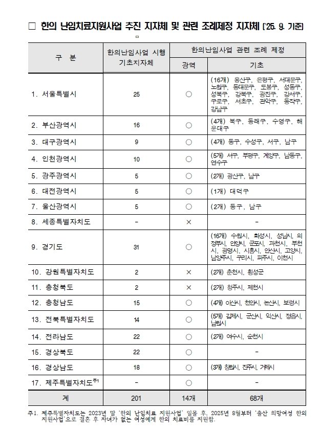 [서울=뉴시스] 한의약 난임치료 추진 지자체 및 관련 조례제정 지자체. (사진= 보건복지부 제공)