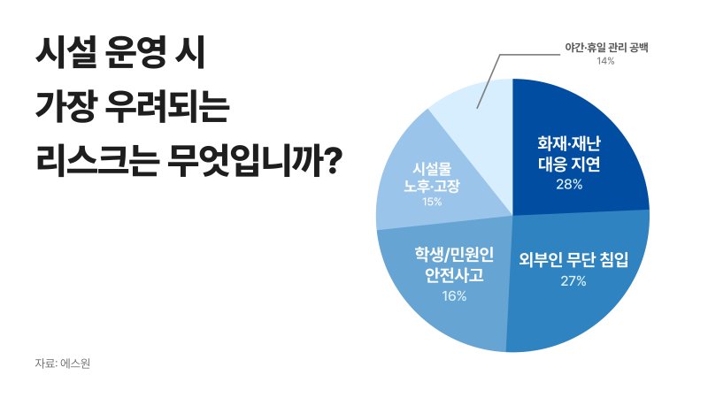*재판매 및 DB 금지
