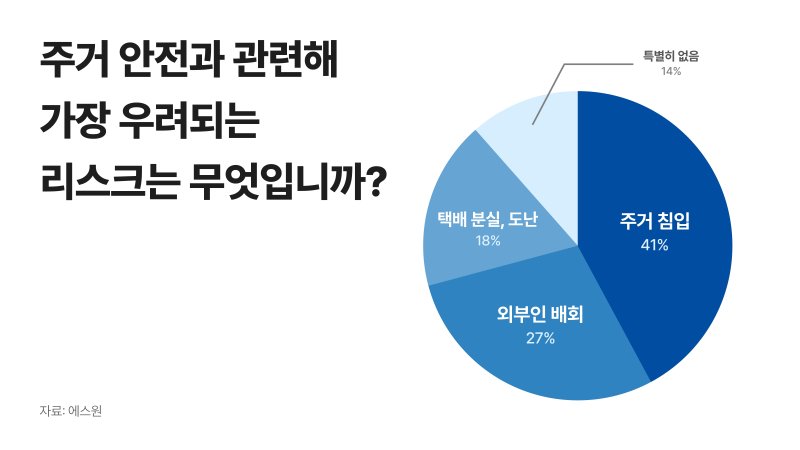 *재판매 및 DB 금지