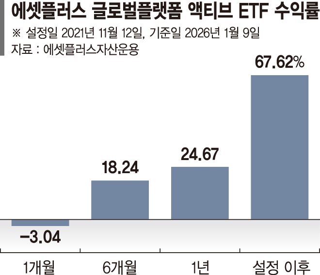 이런 펀드 어때요?