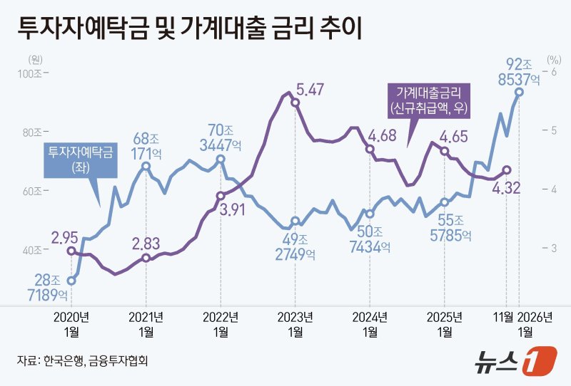 ⓒ News1 양혜림 디자이너
