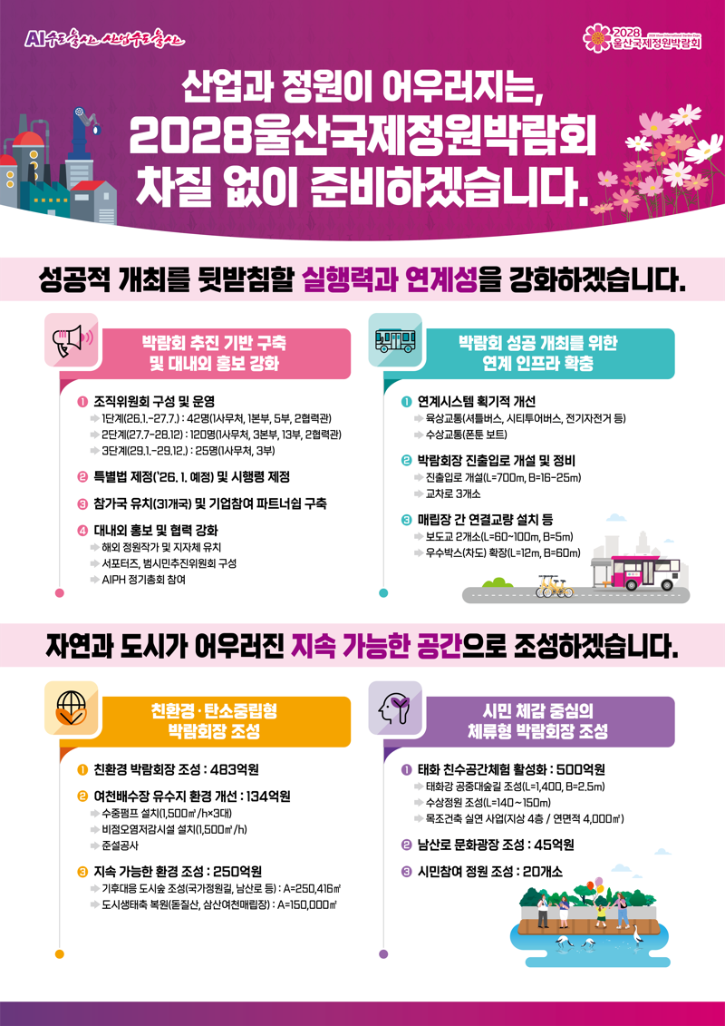 2028 울산국제정원박람회 조직위원회 이동주 사무총장