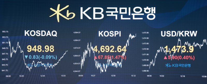 13일 오후 서울 영등포구 KB국민은행 본점 딜링룸 전광판에 증시 표시가 나오고 있다. (KB국민은행 제공)