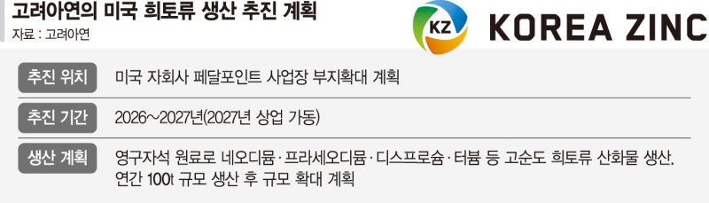 고려아연 희토류 자체 생산 나선다... 정밀채굴 기술 보유 美기업과 협력