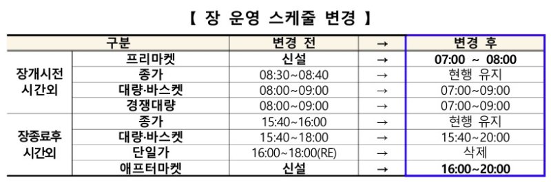 KRX 거래시간 연장 추진안 일부.