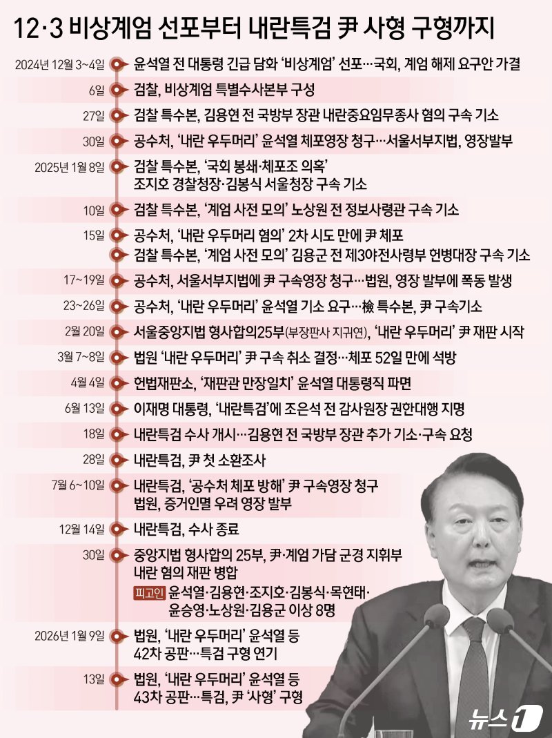 ⓒ News1 김지영 디자이너