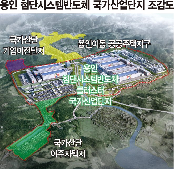 "1000조 투자 시대 연 용인특례시가 반도체 르네상스 이끌 것"