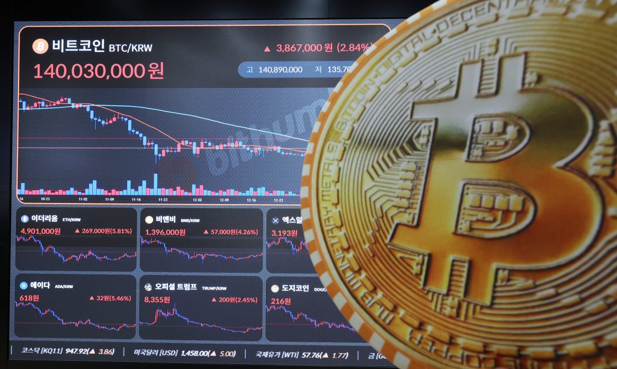 흔들리는 국제 정세…비트코인, 1억4100만원대로 상승 - 파이낸셜뉴스