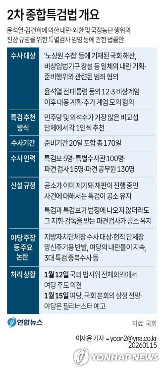 종합특검법 본회의 상정…與野 필버 대치 후 내일 표결처리 전망 (출처=연합뉴스)