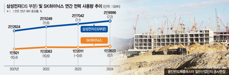 "전력이 반도체 성패 가른다"… SK하이닉스, 前한전사장 영입