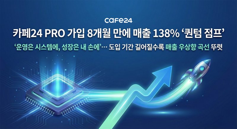 '카페24 PRO' 가입 8개월 만에 매출 138% 증가(카페24 제공)