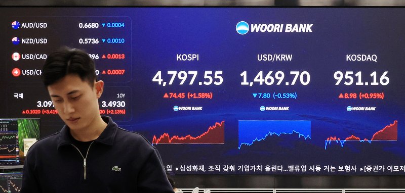 서울 중구 우리은행 본점 딜링룸. /뉴스1 ⓒ News1