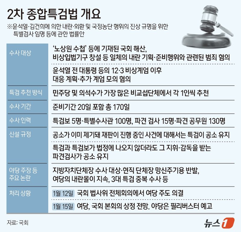 ⓒ News1 김지영 디자이너