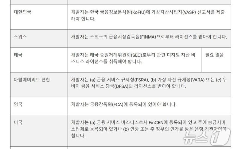 글플레이 내 가상자산(암호화폐) 거래소 및 소프트웨어 지갑 정책 업데이트 내용 일부(구글플레이 갈무리)