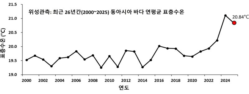 자료=국립수산과학원 제공