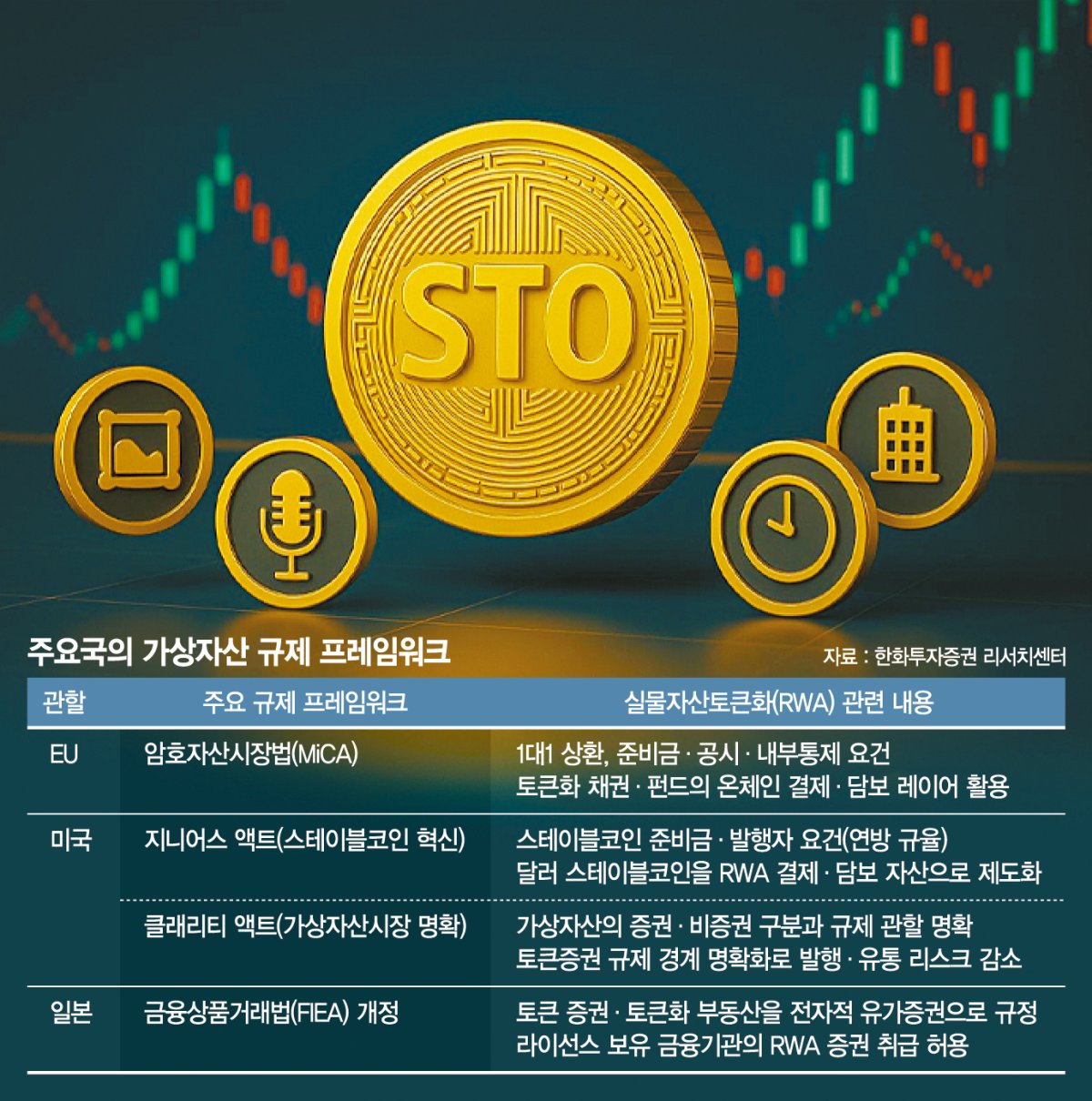 美 가상자산법 입법 지연… 韓, RWA 규제 강화로 선회하나 - 파이낸셜뉴스