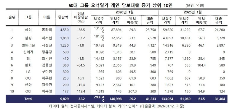 (리더스인덱스 제공)