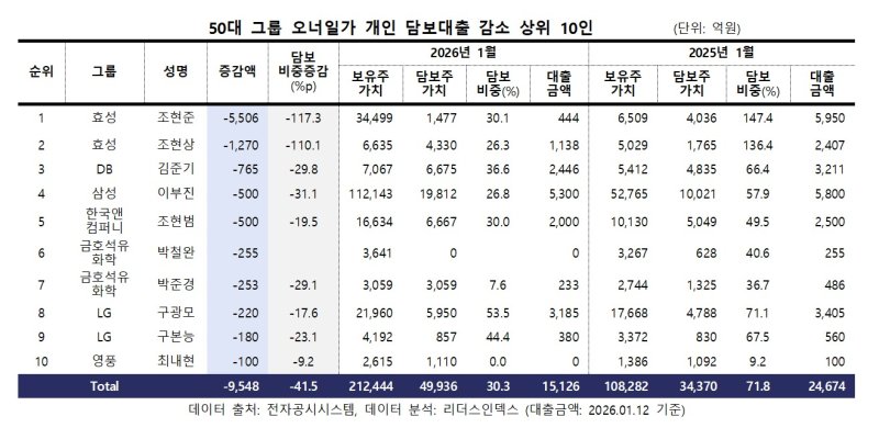 (리더스인덱스 제공)