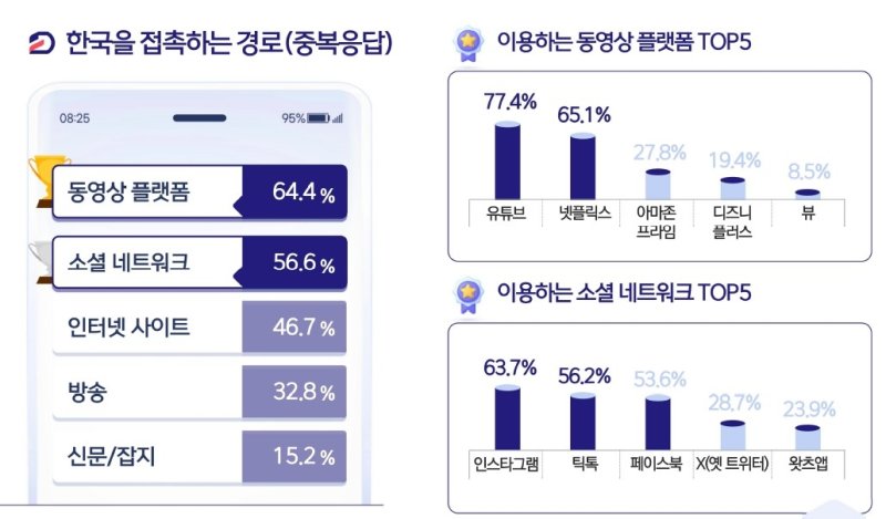 '2025년도 대한민국 국가이미지' 조사 (출처=연합뉴스)