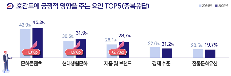 /출처=문화체육관광부