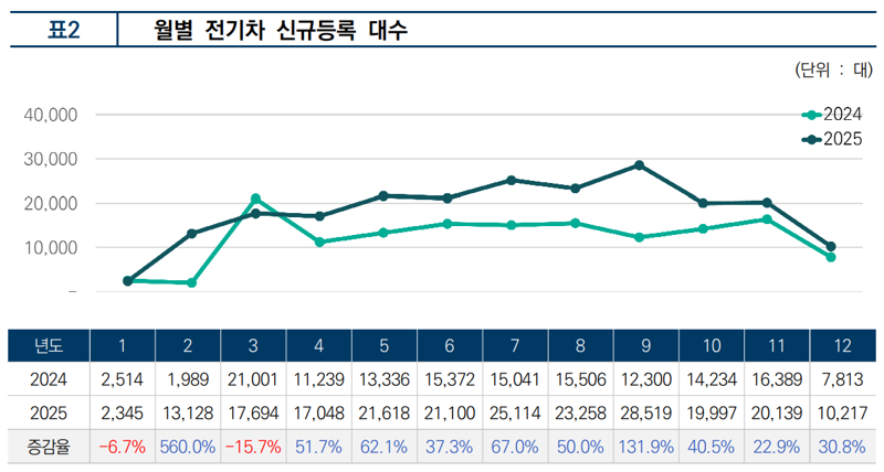 한국자동차모빌리티산업협회(KAMA) 제공.