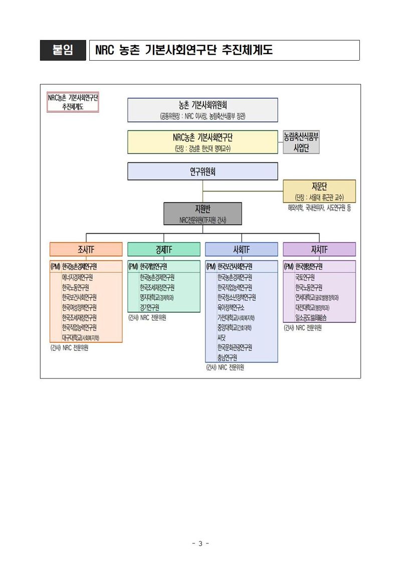 경제·인문사회연구회, 'NRC 농촌 기본사회연구단' 출범 - 뉴스 썸네일 이미지