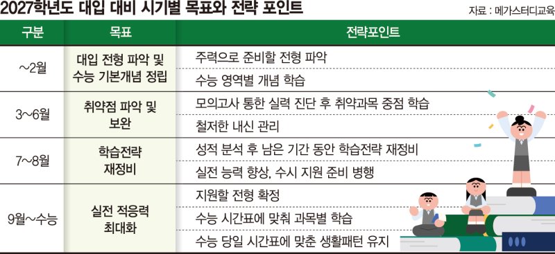 현행 교육과정 마지막 수능... "개학 전 연간 목표 세워야" - 뉴스 썸네일 이미지