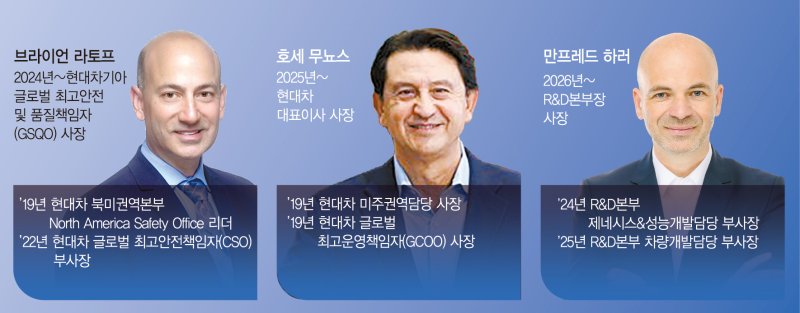 성장 변곡점마다 인재가 있다… 순혈주의 깬 정의선 인사실험 [현대차 위기대응 DNA (중)]