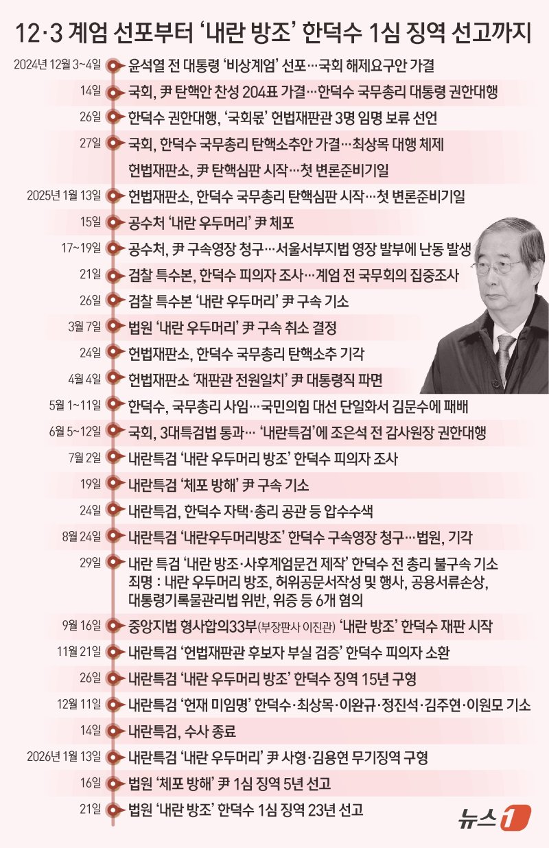 ⓒ News1 김초희 디자이너