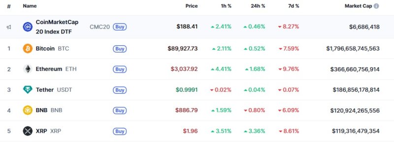 이 시각 현재 주요 암호화폐 시황 - 코인마켓캡 갈무리