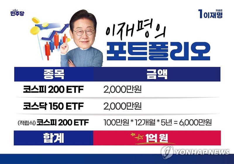 이재명 후보가 공개한 코스피 ETF 포트폴리오 (출처=연합뉴스)