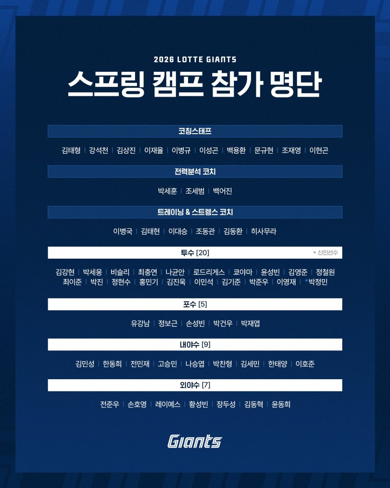 롯데 자이언츠의 2026시즌 스프링캠프 참가 명단. (롯데 자이언츠 제공)