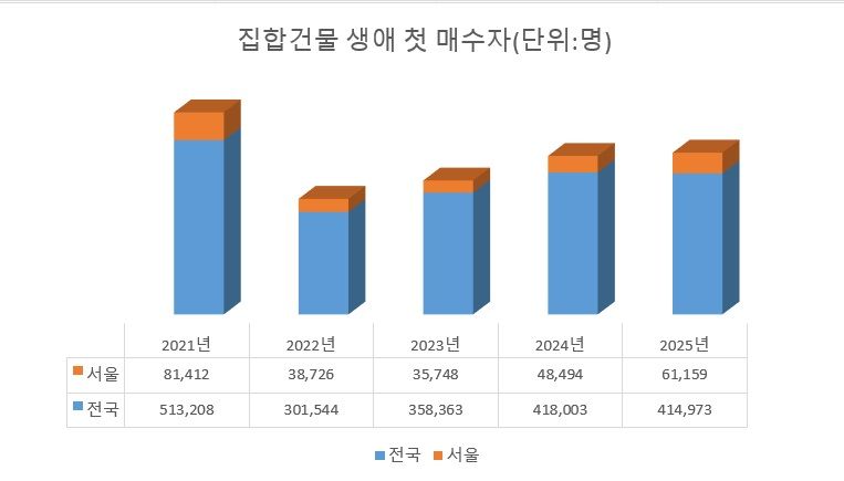 자료 : 등기정보광장