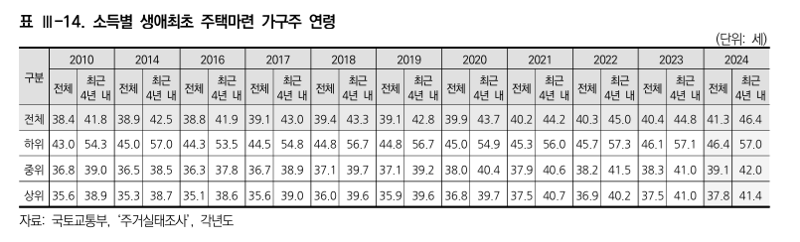 "다들 돈이 어디서 나서 아파트 살까"...결혼도 못하는데 '눈물' [부동산 아토즈]
