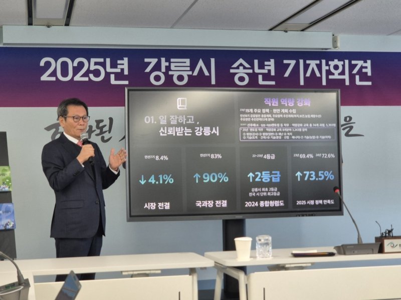 지난해 12월 19일 강원 강릉시 민선 8기 핵심성과 기자회견에서 김홍규 강릉시장이 핵심 성과를 설명하고 있다.(뉴스1 DB) 윤왕근 기자