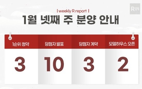 [부동산캘린더] 연초 한산한 분양 시장…내주 156가구 청약