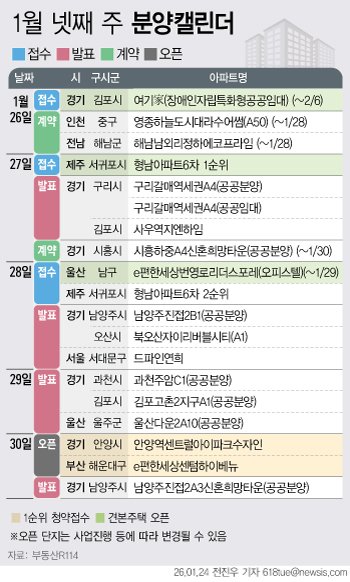 '형남아파트6차' 등 184가구 분양예정[분양캘린더] - 파이낸셜뉴스