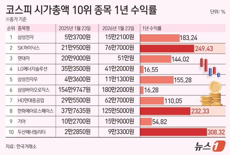 ⓒ News1 김초희 디자이너