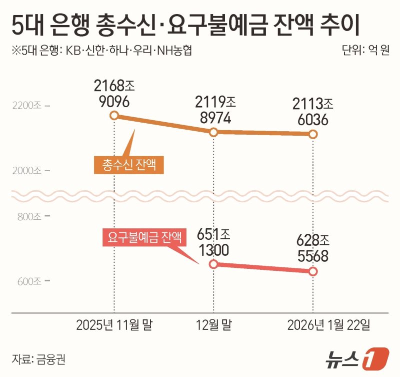 ⓒ News1 김지영 디자이너