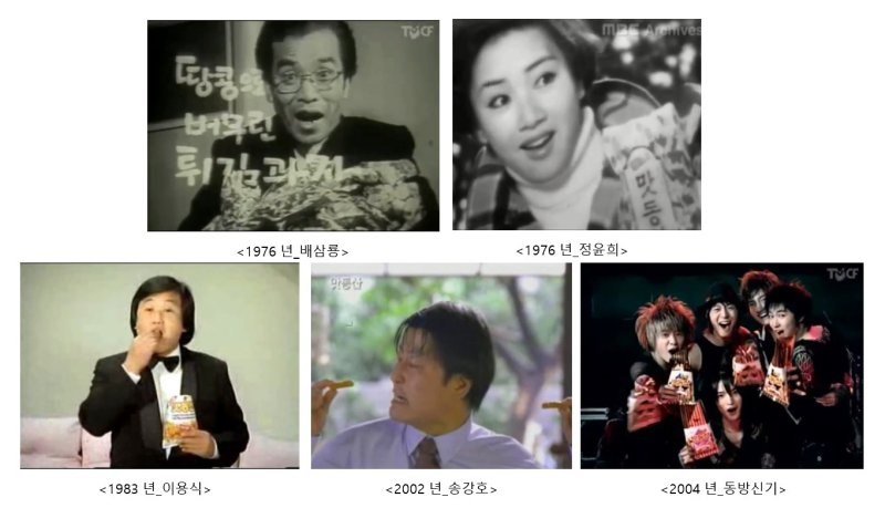 [서울=뉴시스] 맛동산 광고 변천사. (사진=해태제과 제공) 2026.01.23. photo@newsis.com *재판매 및 DB 금지