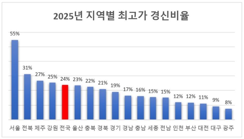 *재판매 및 DB 금지