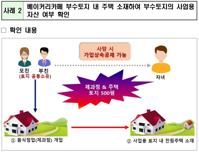300억대 땅 상속세 0원?…국세청, '꼼수' 베이커리카페 실태조사 (출처=연합뉴스)