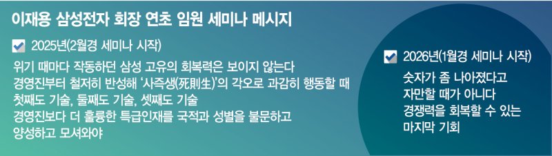 "숫자에 자만말라"… 이재용, 20조 실적에도 임원들에 '위기' 경고