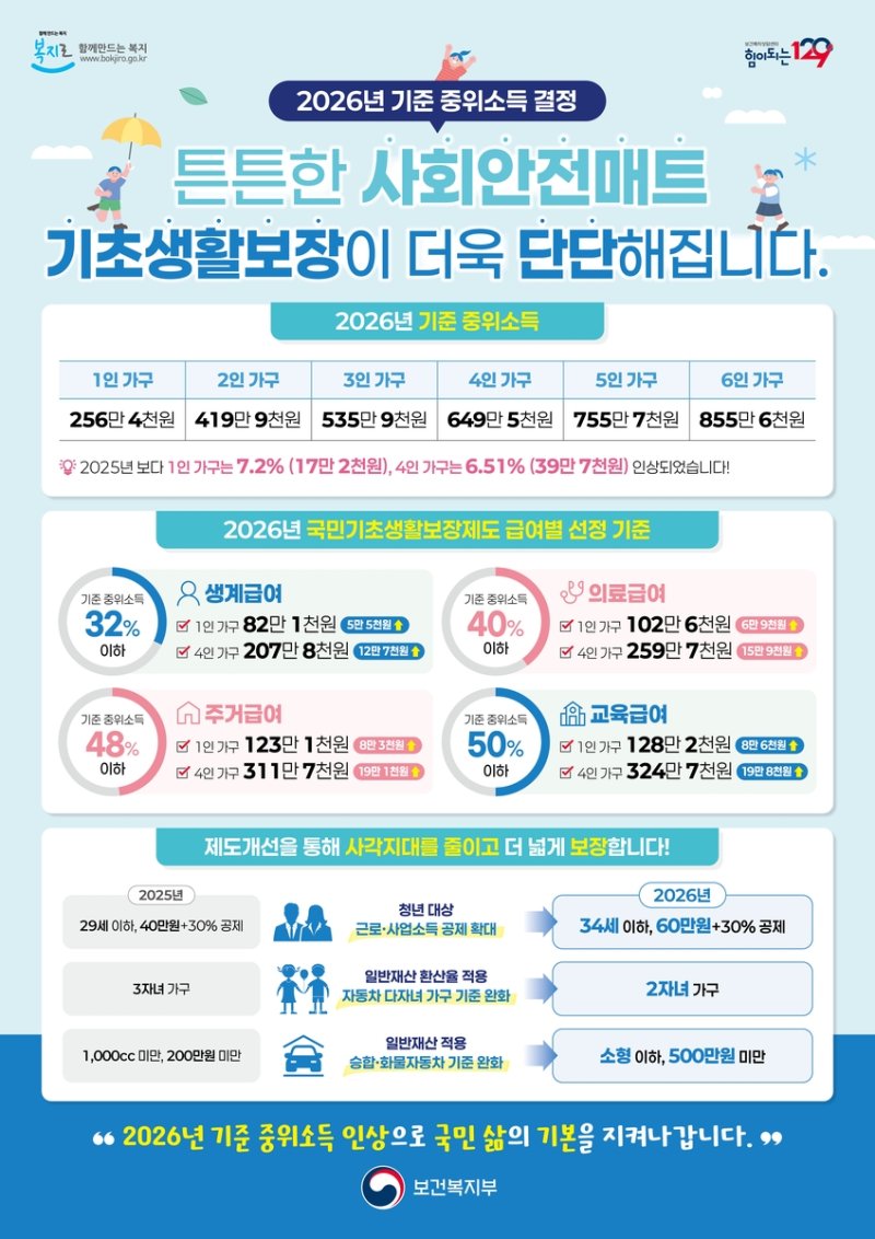 2026 기준 중위소득 홍보 포스터 (출처=연합뉴스)