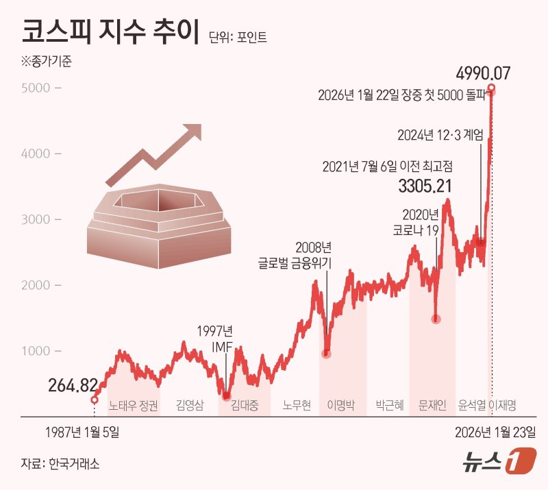 ⓒ News1 김초희 디자이너