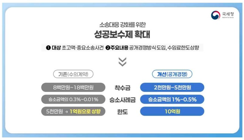 국세청, '조세회피' 다국적기업 전방위 포위망 구축 (출처=연합뉴스)