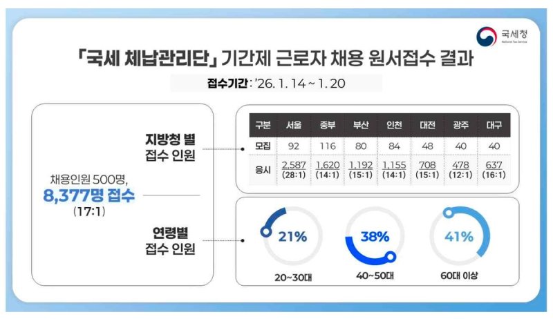 국세청, '조세회피' 다국적기업 전방위 포위망 구축 (출처=연합뉴스)