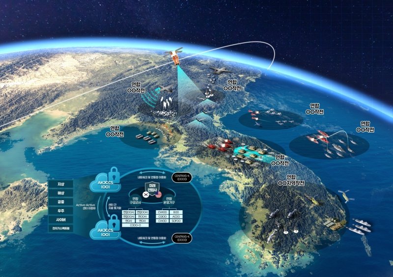 연합지휘통제체계(AKJCCS) 운용 개념도.(한화시스템 제공)