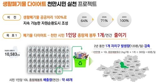 서울시 '시민 1명당 종량제봉투 1개 줄이기' 프로젝트 (출처=연합뉴스)