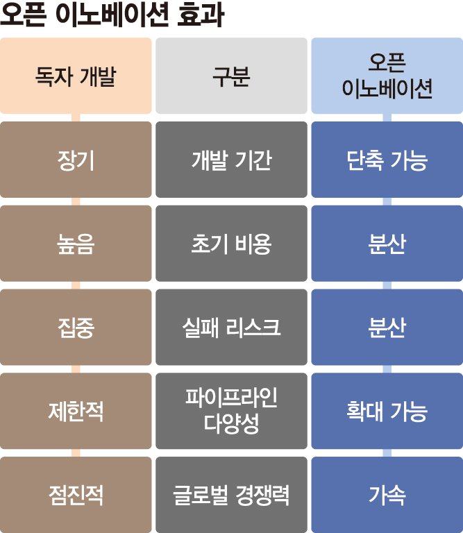 셀트리온, 외부 혁신기술 수혈받아...'글로벌 신약기업' 점프 - 뉴스 썸네일 이미지